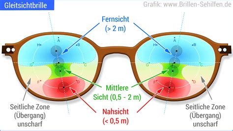 gleitsichtbrillen erfahrungen.